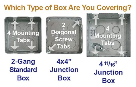 electrical gang box screw size